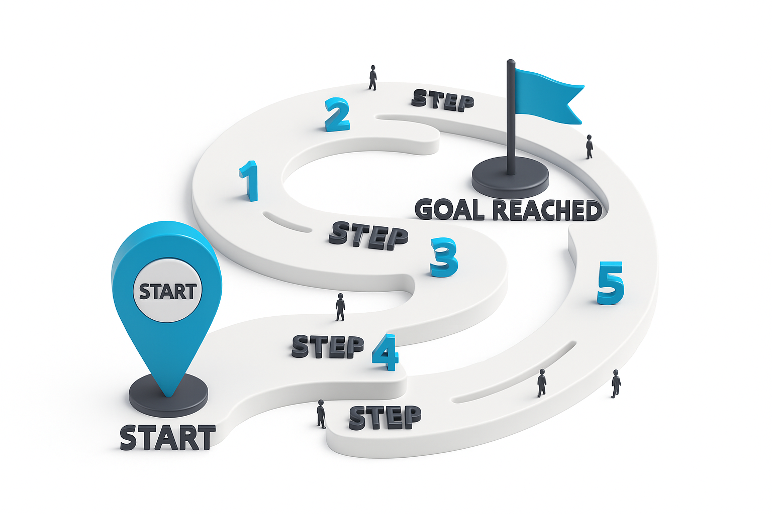 5-Step Map
